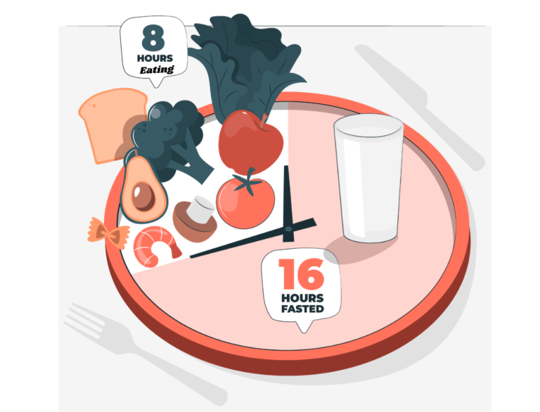 A clock showing about 16:8 fasting method