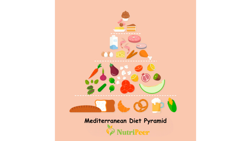 Mediterranean Diet Pyramid